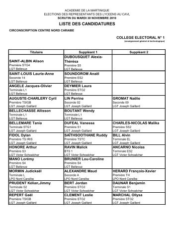 Liste candidats - Académie de la Martinique