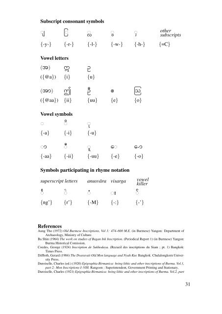 Tonal Notation of Indic scripts in Mainland Southeast Asia