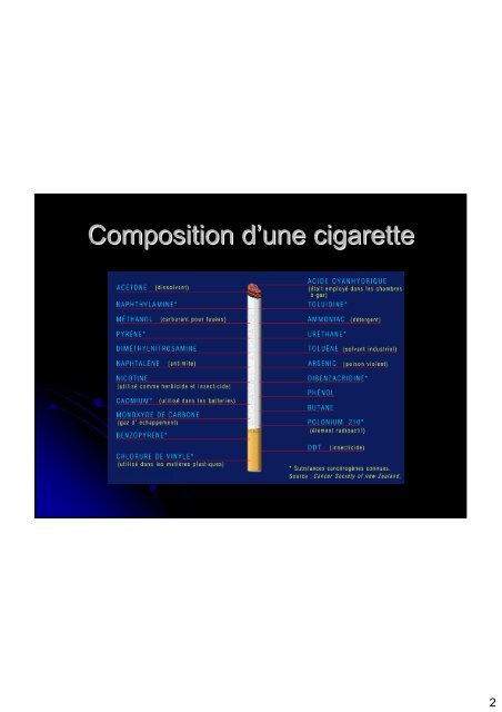 Quels sont les composants de la cigarette et