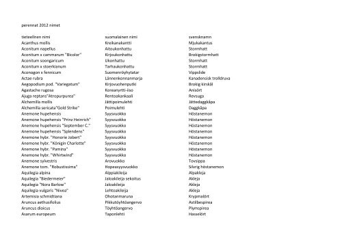 perennat 2012 nimet tieteellnen nimi suomalainen ... - Puutarhapuoti