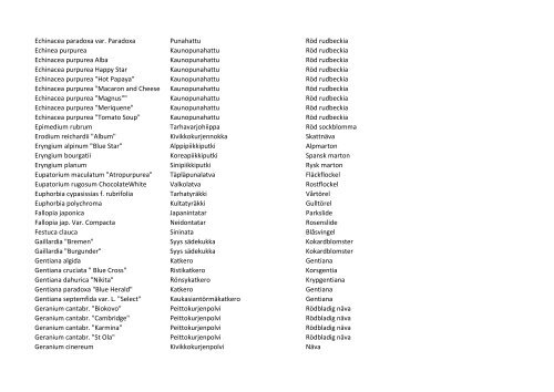perennat 2012 nimet tieteellnen nimi suomalainen ... - Puutarhapuoti