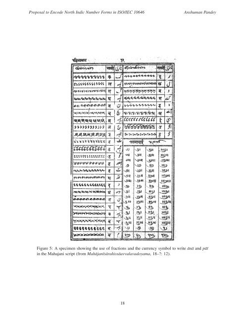 Common Indic Number Forms - dkuug
