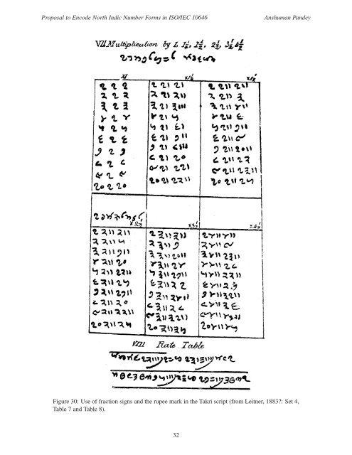 Common Indic Number Forms - dkuug