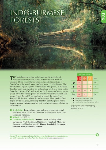 Indo-Burmese forests (PDF, 695 KB) - BirdLife International