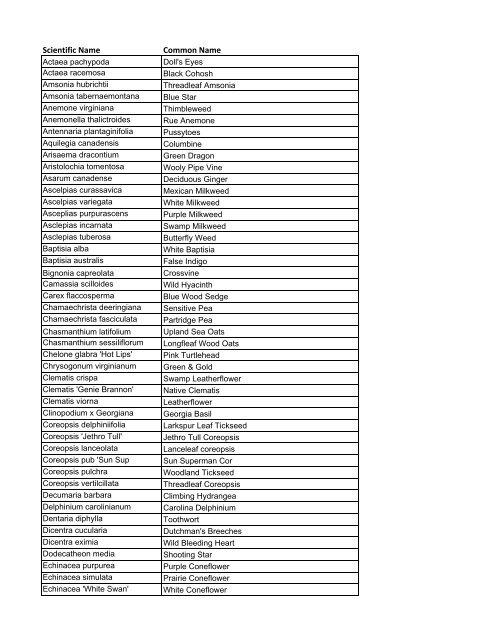 2012 SPS Native Plants List.xlsx