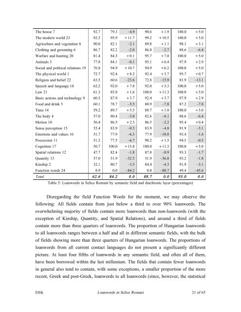 Loanwords in Selice Romani, an Indo-Aryan language of Slovakia 1 ...