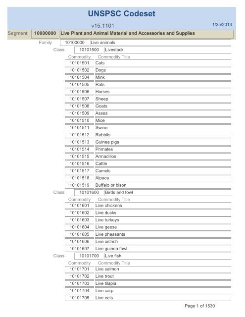 Festiva Adventure Club Points Chart