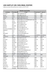 USS HARTLEY (DE-1029) EMAIL ROSTER