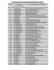 List of Members of 8th Parliament of Bangladesh Jatiyo Sangsad SL ...