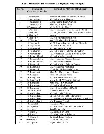List of Members of 8th Parliament of Bangladesh Jatiyo Sangsad SL ...