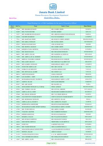 to view the panel/waiting list of 500 candidates. - Janata Bank