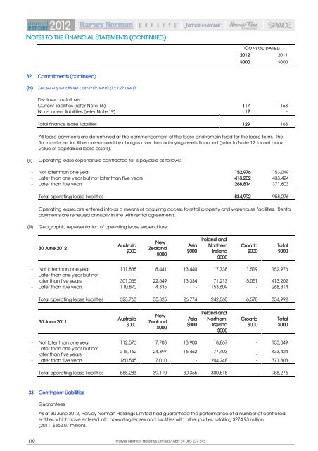 annual report - Harvey Norman Company Reports & Announcements