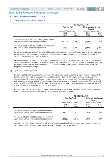 annual report - Harvey Norman Company Reports & Announcements