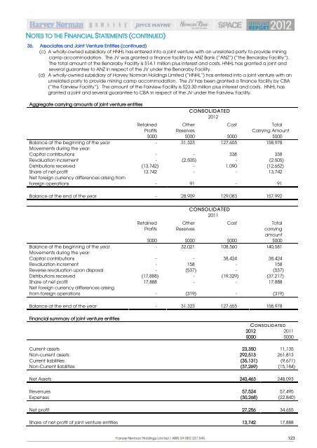 annual report - Harvey Norman Company Reports & Announcements