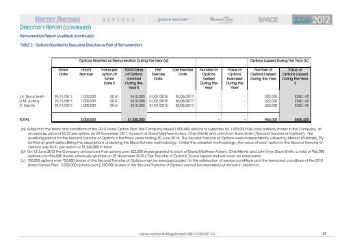 annual report - Harvey Norman Company Reports & Announcements