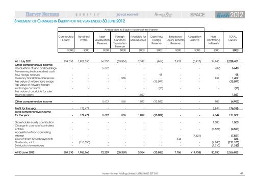 annual report - Harvey Norman Company Reports & Announcements