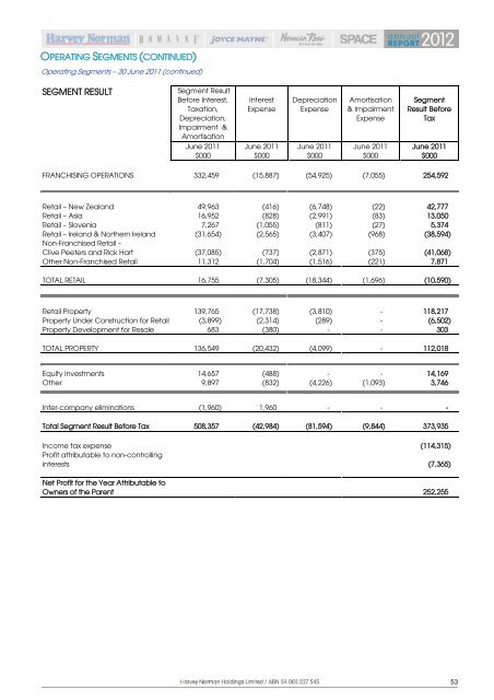 annual report - Harvey Norman Company Reports & Announcements