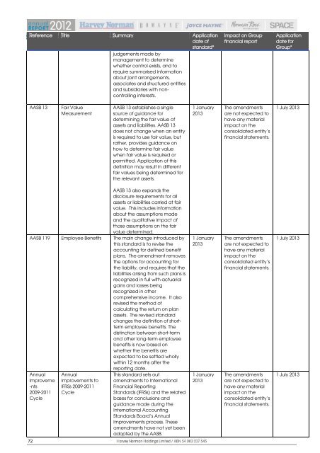 annual report - Harvey Norman Company Reports & Announcements