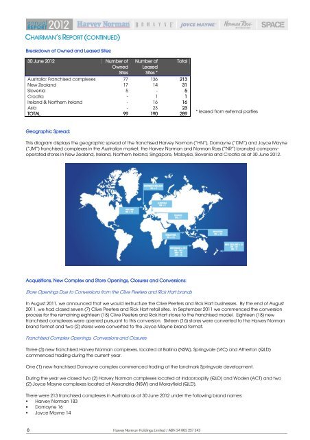 annual report - Harvey Norman Company Reports & Announcements