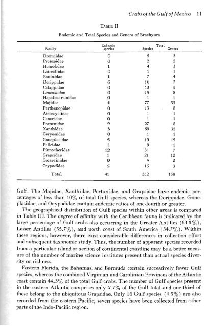 CRABS (BRACHYURA) OF THE GULF OF MEXICO