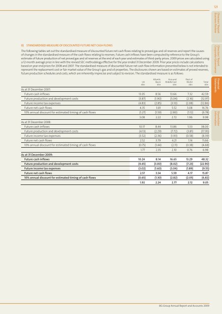 Annual Report and Accounts 2009 - BG Group