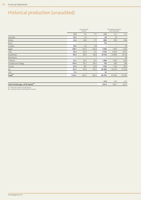 Annual Report and Accounts 2009 - BG Group