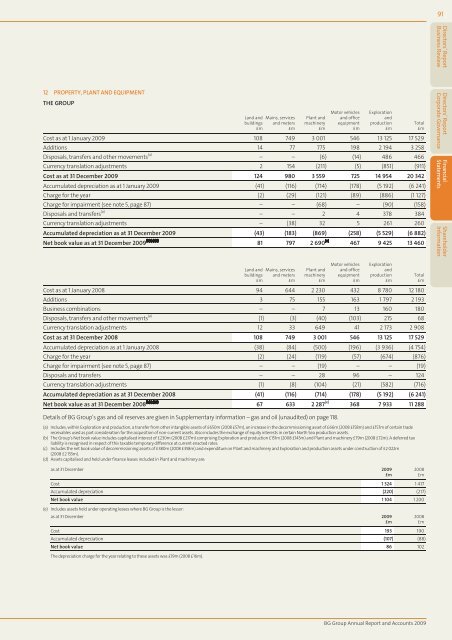 Annual Report and Accounts 2009 - BG Group