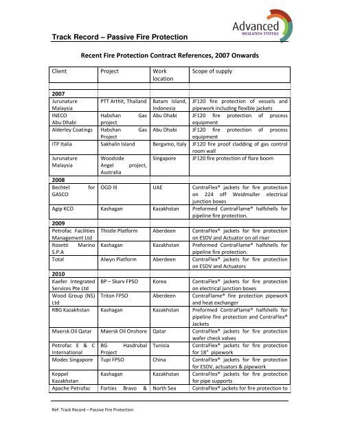 Track Record – Passive Fire Protection Recent Fire Protection ...