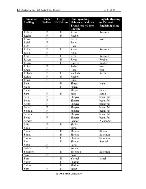 Introduction to the 1898 Census - JewishGen