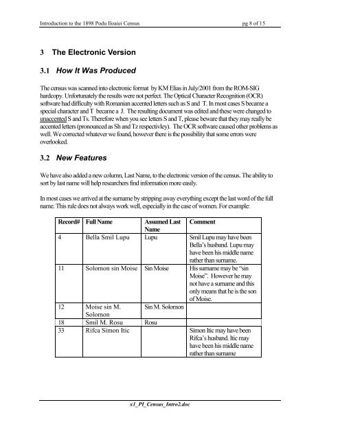 Introduction to the 1898 Census - JewishGen