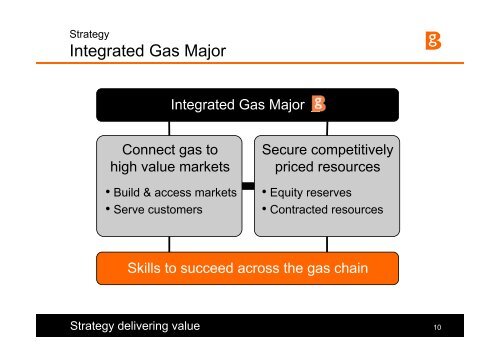 The Integrated Gas Major - BG Group
