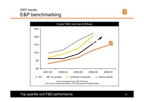 The Integrated Gas Major - BG Group