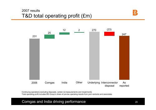 The Integrated Gas Major - BG Group