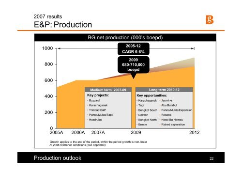 The Integrated Gas Major - BG Group