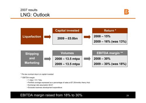 The Integrated Gas Major - BG Group