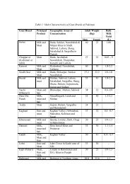 Table 1: Main Characteristics of Goat Breeds of Pakistan. Adult ...