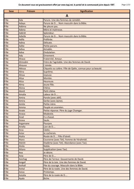 Sexe Prenom Signification Fille Ada Parure Une Des Femmes Topj
