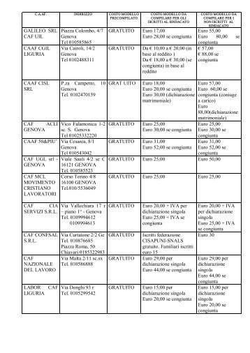GALILEO SRL CAF UIL Piazza Colombo, 4/7 Genova Tel ...