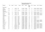 Petroleum Wells in Western Australia - 2011