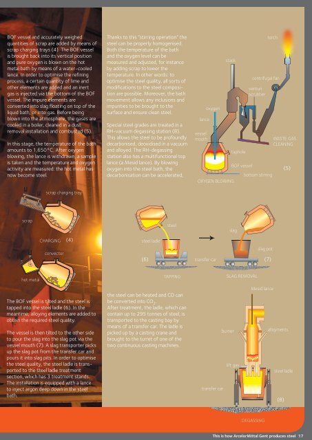 This is how ArcelorMittal Gent produces steel