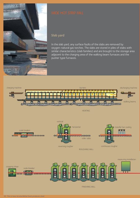 This is how ArcelorMittal Gent produces steel