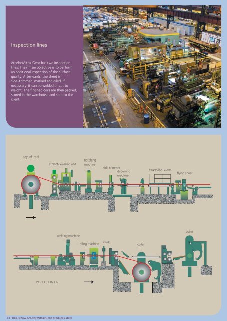 This is how ArcelorMittal Gent produces steel