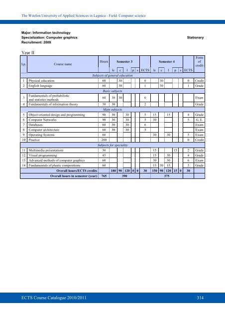 ECTS - PWSZ im. Witelona w Legnicy