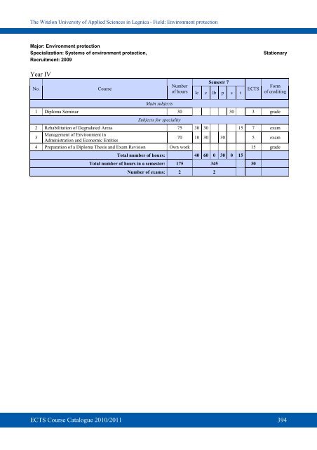 ECTS - PWSZ im. Witelona w Legnicy