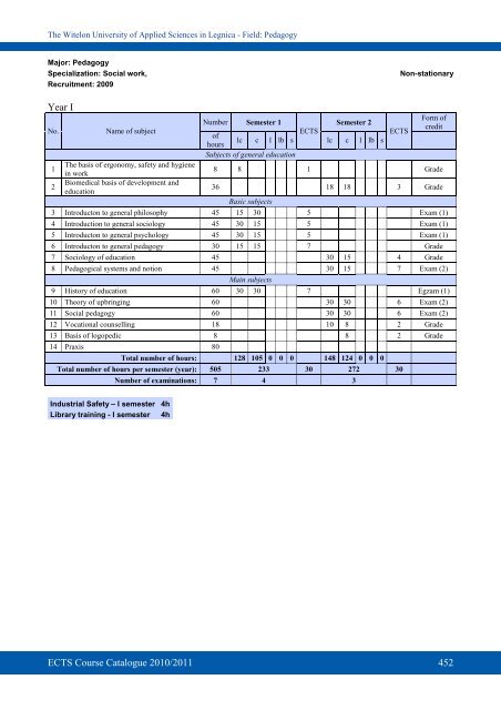 ECTS - PWSZ im. Witelona w Legnicy