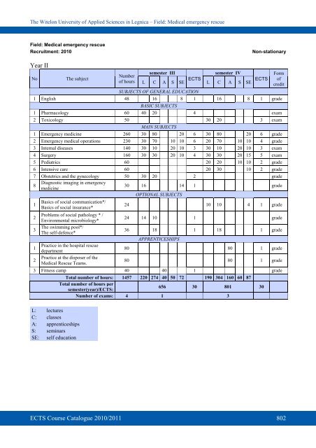 ECTS - PWSZ im. Witelona w Legnicy