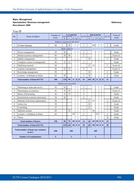 ECTS - PWSZ im. Witelona w Legnicy