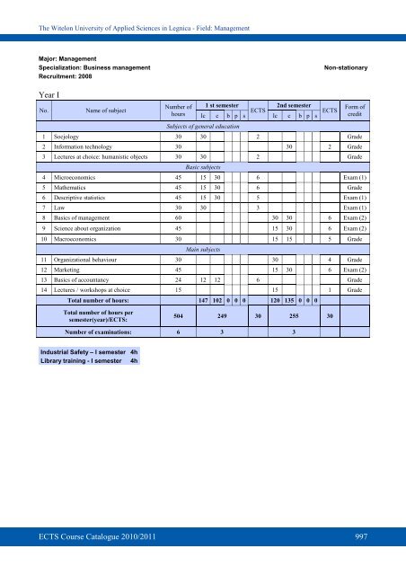 ECTS - PWSZ im. Witelona w Legnicy