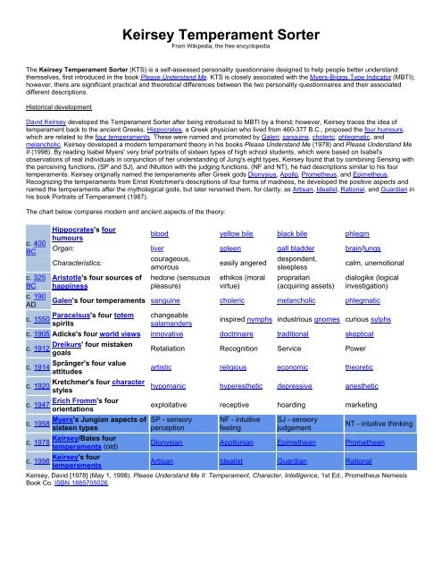 Four Temperaments Chart