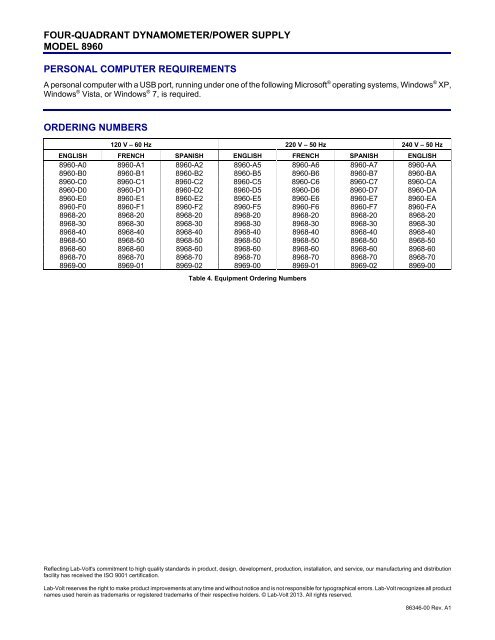 FOUR QUADRANT DYNAMOMETER